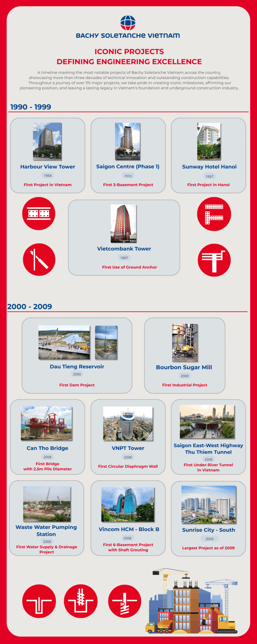 The Landmark Journey Of Bachy Soletanche Vietnam – Building The Nation ...